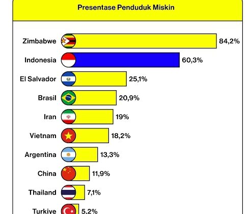 World Bank – Macro Poverty Outlook edisi April 2025 (foto: istimewa)