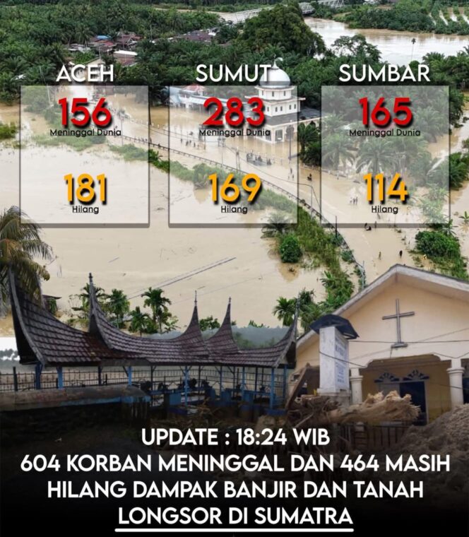 
					Kepala BNPB Suharyanto mengaku kaget melihat besarnya banjir di Tapanuli Selatan dan meminta maaf ke Bupati, sambil menjelaskan status bencana belum nasional.(Ist)
