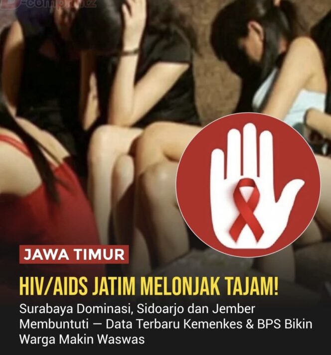 
					Lonjakan kasus HIV/AIDS di Jawa Timur mencapai rekor tertinggi nasional. Dalam tiga bulan tercatat 2.599 kasus baru. Simak daerah dengan jumlah kasus tertinggi dan tantangan penanganannya.(Istimewa)