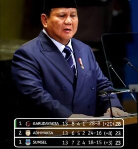 Garudayaksa FC, klub yang dibentuk Presiden Prabowo Subianto setelah mengakuisisi PSKC Cimahi, kini memimpin klasemen wilayah barat Liga Indonesia dan berpeluang promosi ke Super League musim depan.(Istimewa)