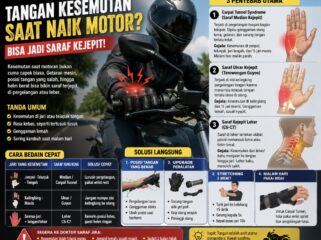 Tangan kesemutan saat naik motor bisa jadi tanda saraf kejepit di pergelangan atau leher. Kenali penyebab, gejala, dan cara mengatasinya sebelum genggaman melemah.