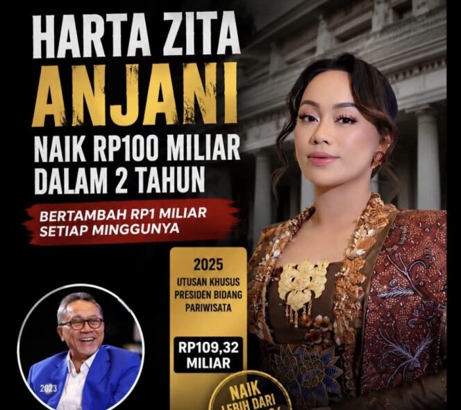 
					Data LHKPN menunjukkan harta Zita Anjani meningkat dari Rp9,16 miliar menjadi Rp109,32 miliar dalam sekitar dua tahun. Lonjakan lebih dari Rp100 miliar itu kini menjadi sorotan publik.