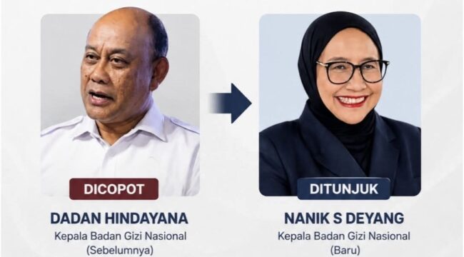 Presiden Prabowo Subianto mencopot Dadan Hindayana dari jabatan Kepala Badan Gizi Nasional dan menunjuk Nanik S Deyang sebagai penggantinya. Publik menyoroti masa depan Program Makan Bergizi Gratis.(istimewa)